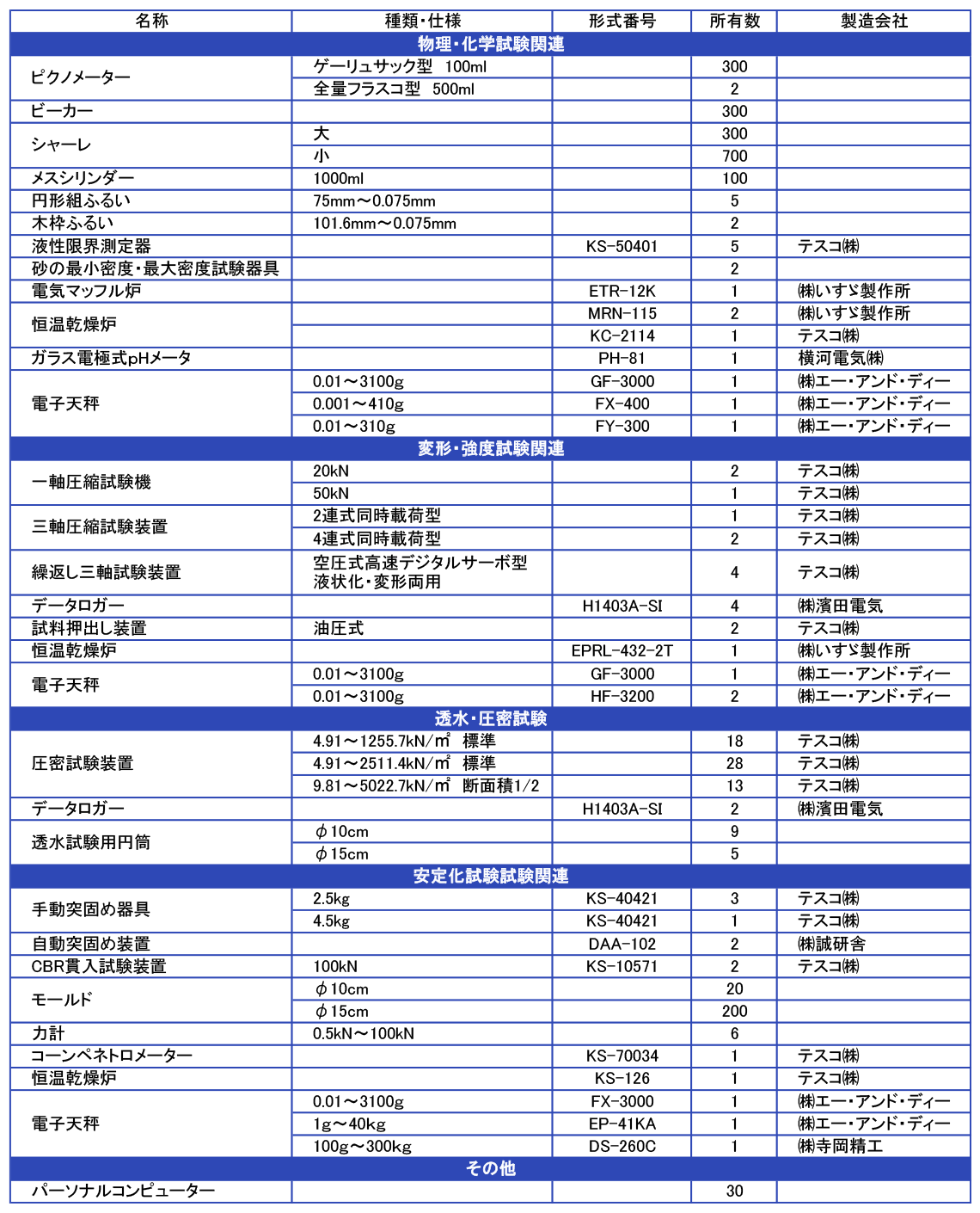 設備一覧